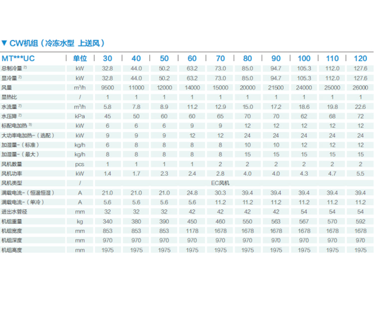 精密空調廠家