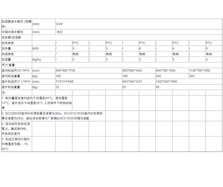 河南精密空調維修廠家